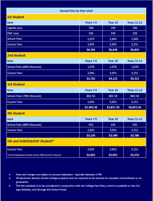 Fee Schedule